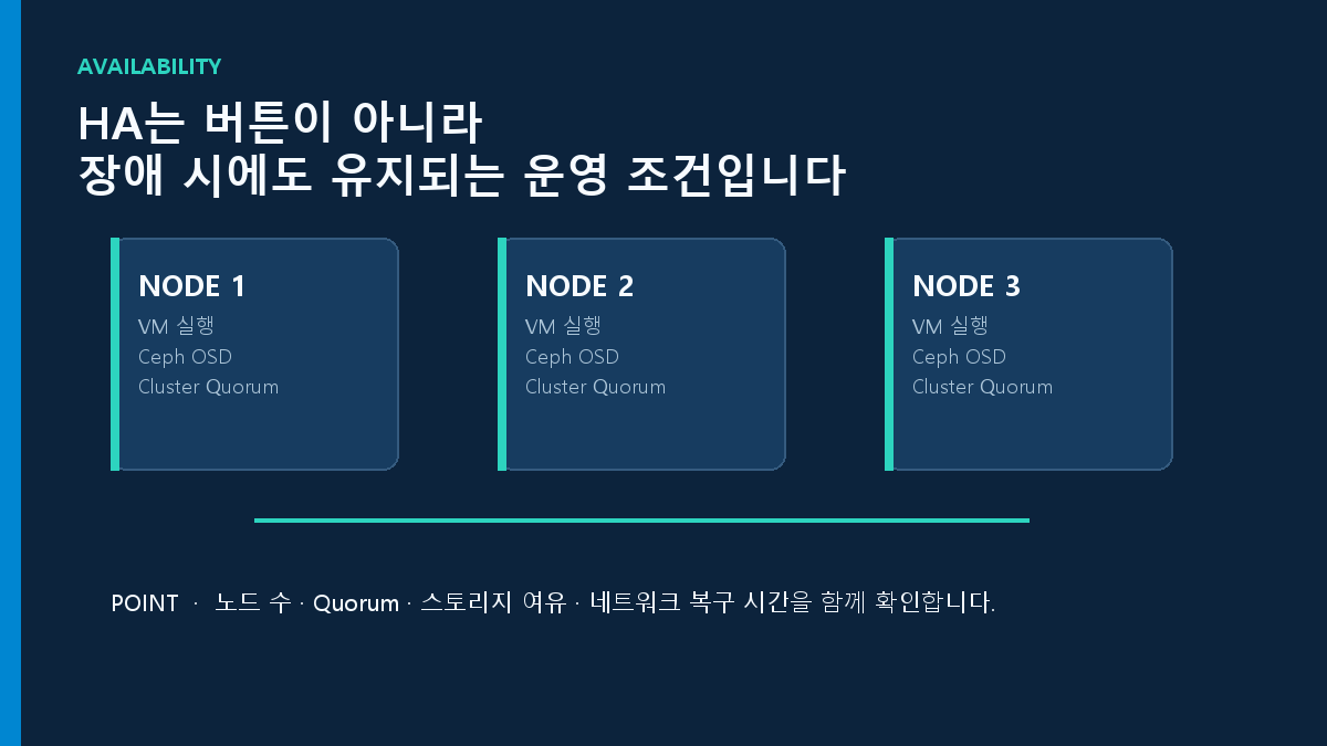 Proxmox HA 클러스터 구성도