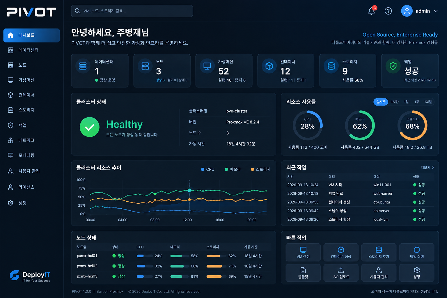 PIVOT 운영 대시보드
